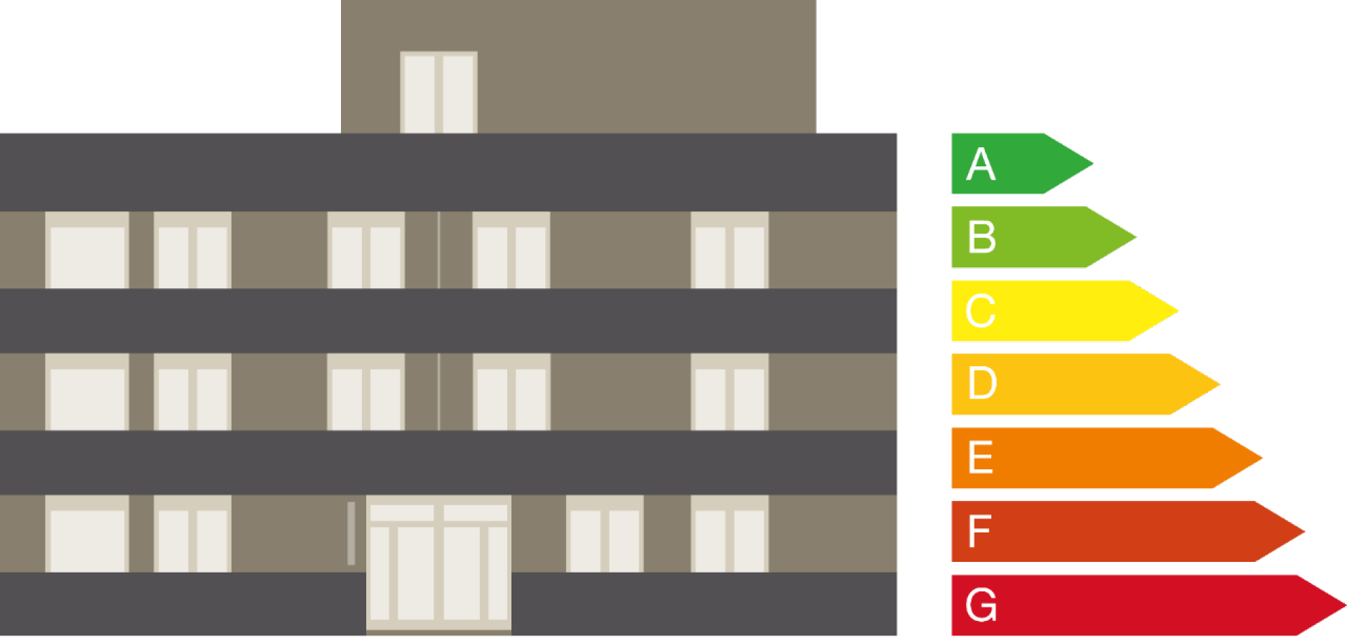 Building energy efficiency ranking